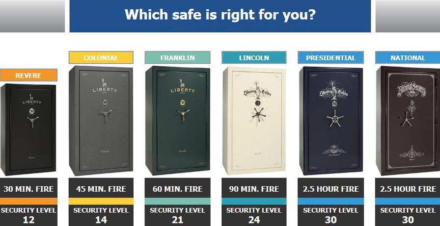 Sportsmen's Outpost in Wolcott is an authorized Liberty Safe Dealer